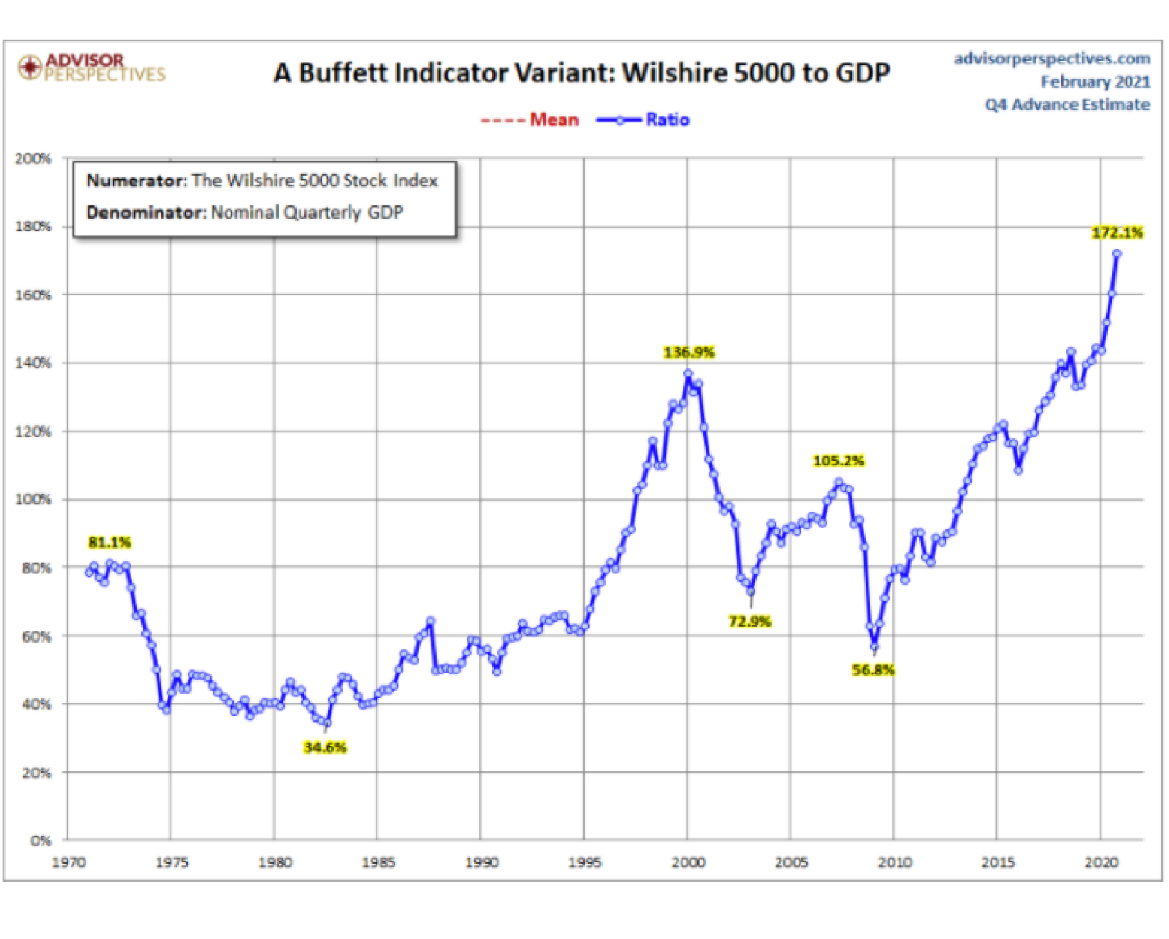 Warren Buffett's Annual Letter to Shareholders Mountain Capital